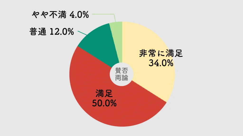 岡山観光,つまらない,アンケード,実際に行った感想,ひどい,楽しい